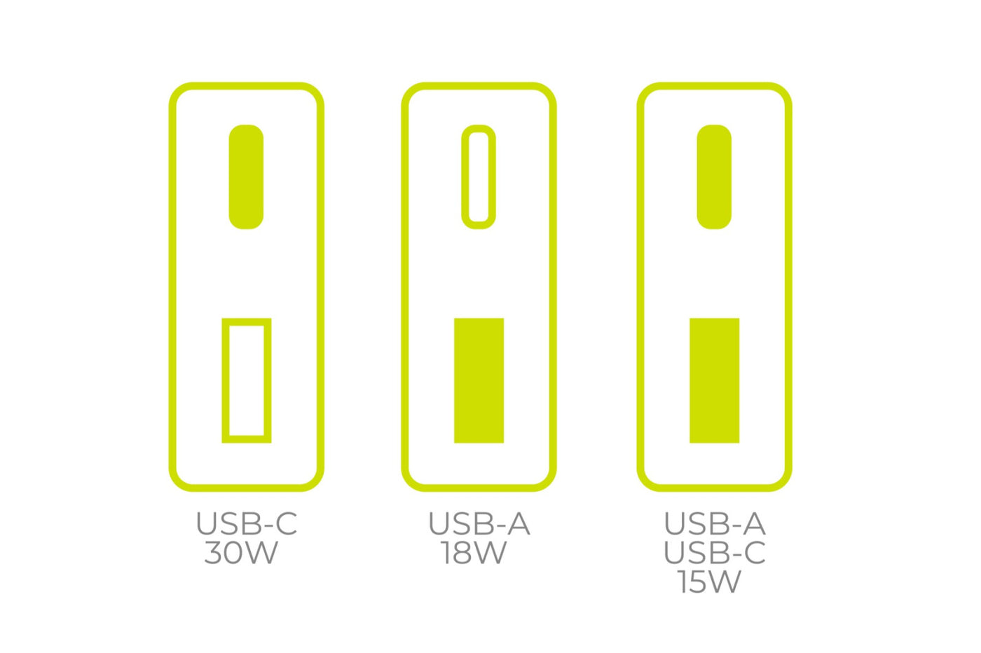 Wall Charger GaN Slim USB-C + USB-A MO16, 30W, White
