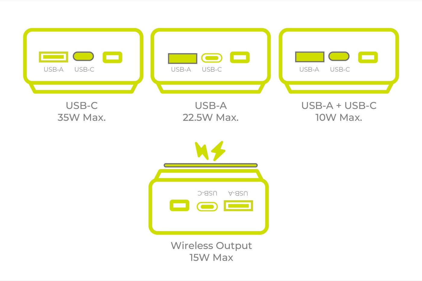 Bezdrátová magnetická powerbanka MagSafe s displejem a kabelem USB-C + Lightning PB15, 20000mAh, 35W, Bílá