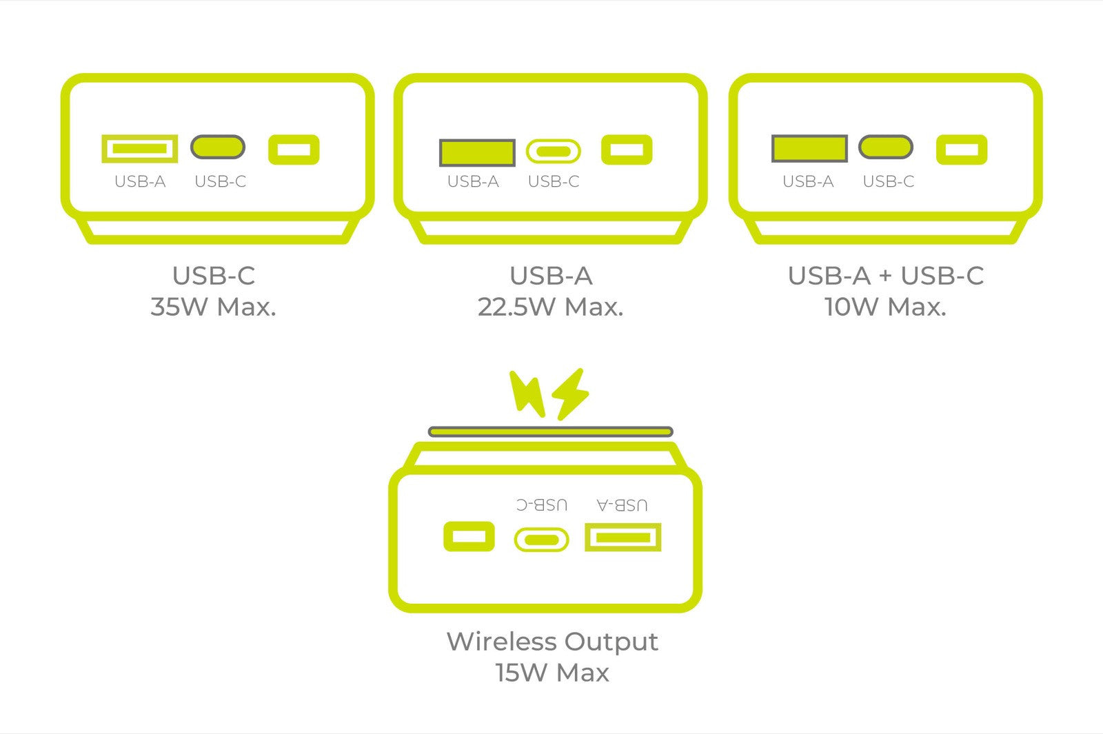 Powerbanka PB15 20000mAh 35W PD USB-C + Lightning kabel s MagSafe