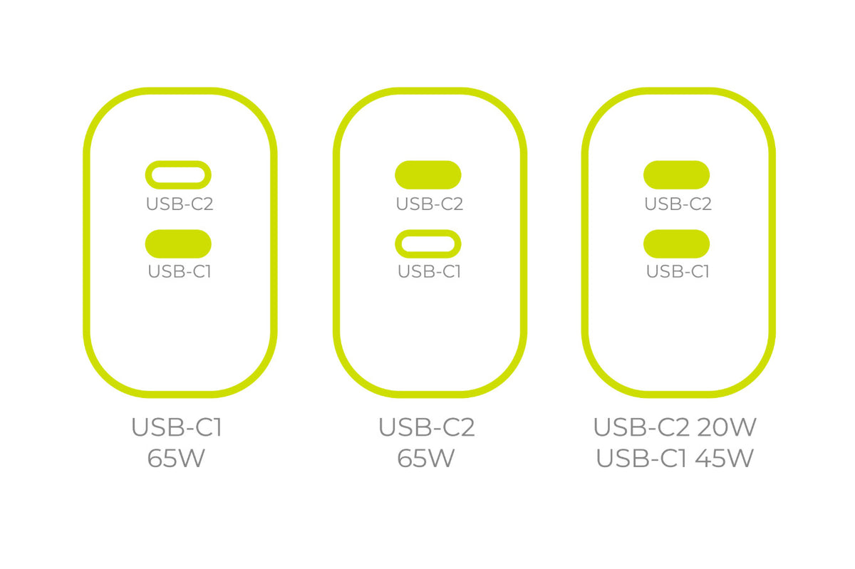 Síťová nabíječka GaN 2× USB-C MO19, 65W, Bílá