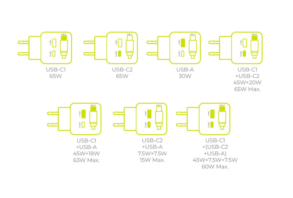 GaN Wall Charger with Display 65W PW3 with USB-C Retractable Cable + USB-C + USB-A