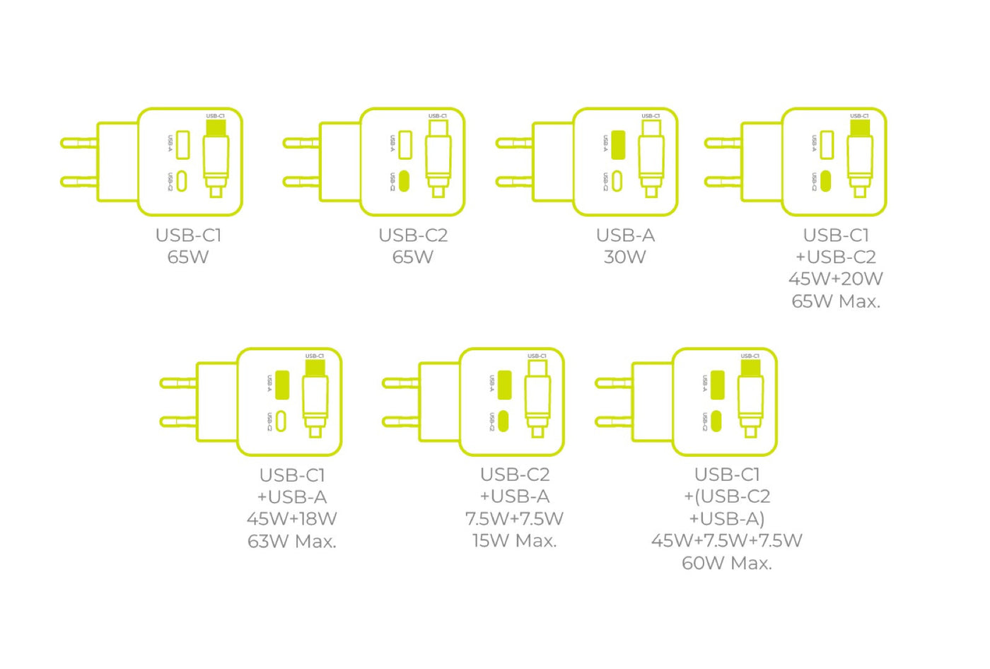 Síťová nabíječka GaN s displejem a samonavíjecím kabelem USB-C + USB-A PW3, 65W, 0,65 m, Černá