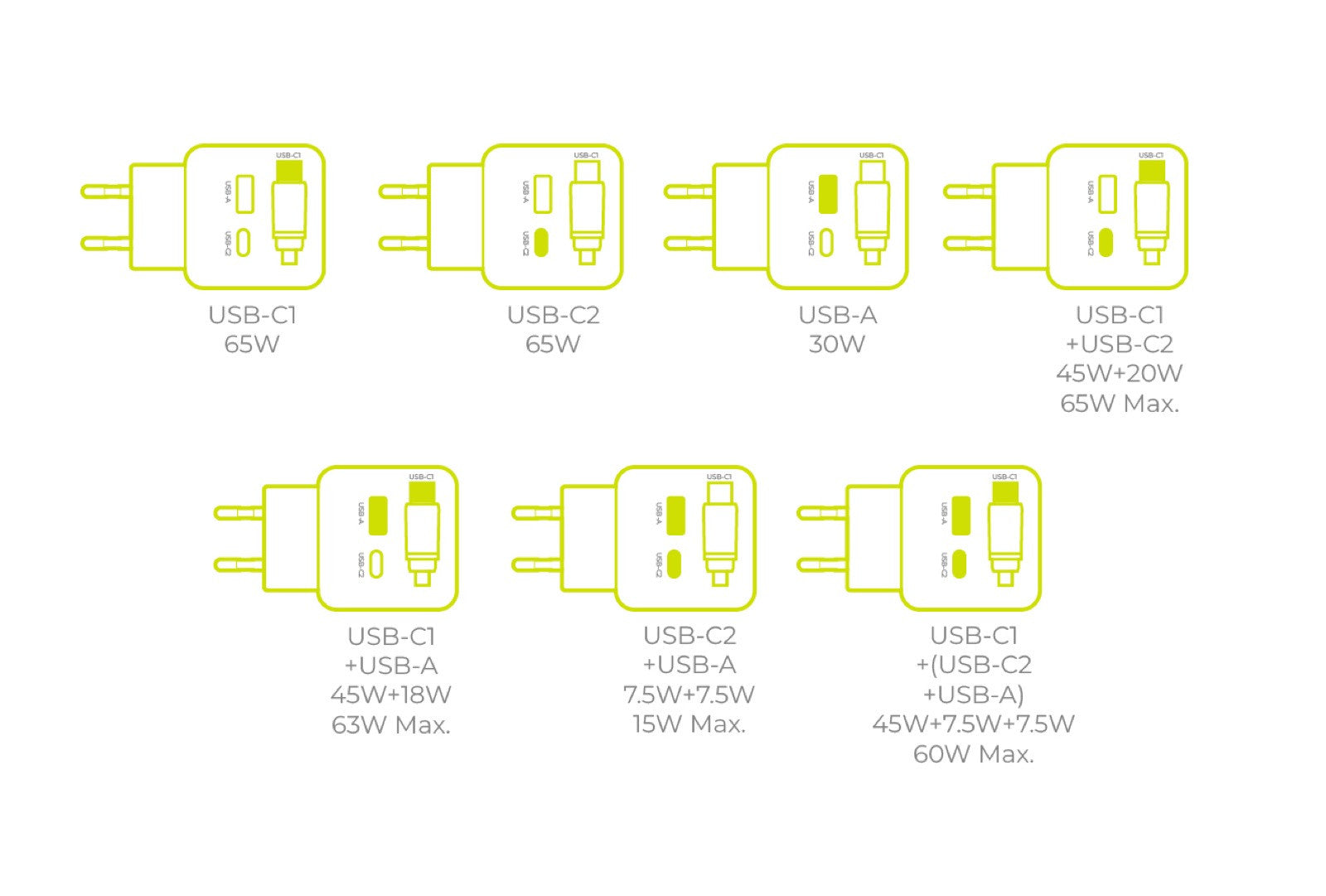 GaN Wall Charger with Display 65W PW3 with USB-C Retractable Cable + USB-C + USB-A