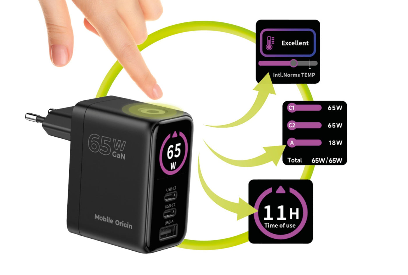 GaN Wall Charger with Display 2× USB-C + USB-A PW20, 65W, Black