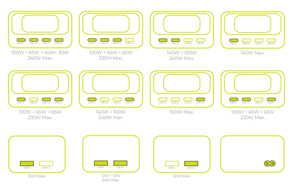 GaN Nabíjecí hub s displejem 240W PW39, 4x USB-C + 2x USB-A
