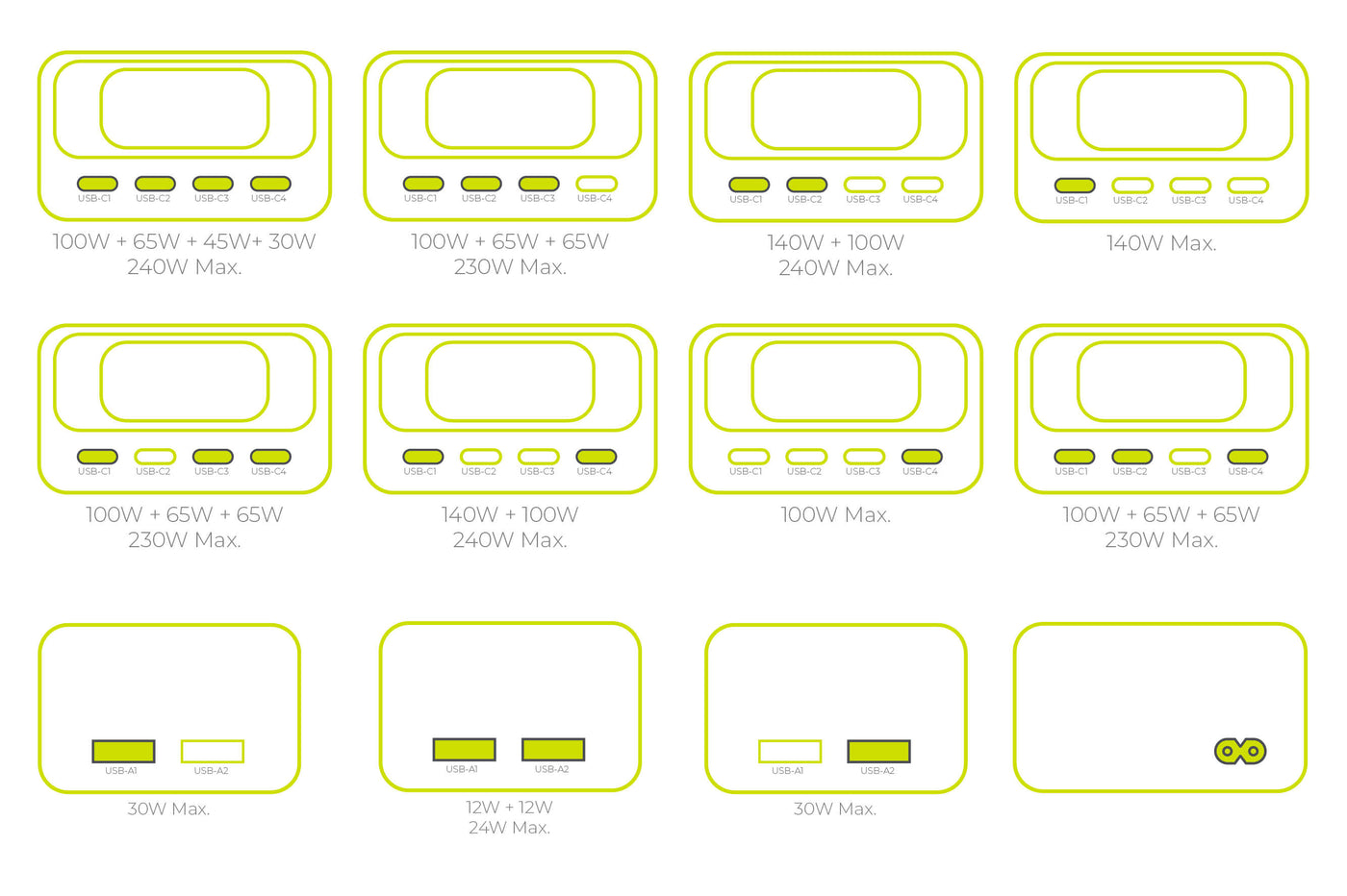Nabíjecí hub GaN s displejem 4× USB-C + 2× USB-A PW39, 240W, Černá
