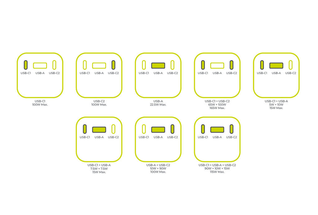 PowerBanka PB17, 30000mAh, 165W PD s displejem a svítilnou, - 2x USB-C + USB-A