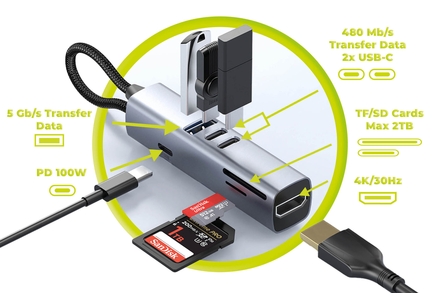 USB-C Hub 7-in-1 HB2, HDMI, 3× USB-C, USB-A, TF/SD Slot, 5 Gb/s, Space Gray