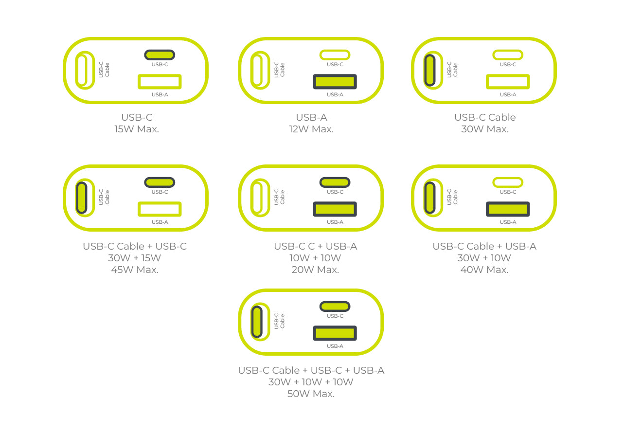 Autonabíječka 3v1 USB-C + USB-A s kabelem USB-C CA27, 50W, Vesmírně šedá