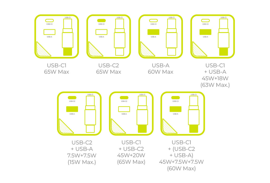 GaN síťová nabíječka s displejem 65W PW2 s USB-C Samonavíjecím Kabelem + USB-C + USB-A