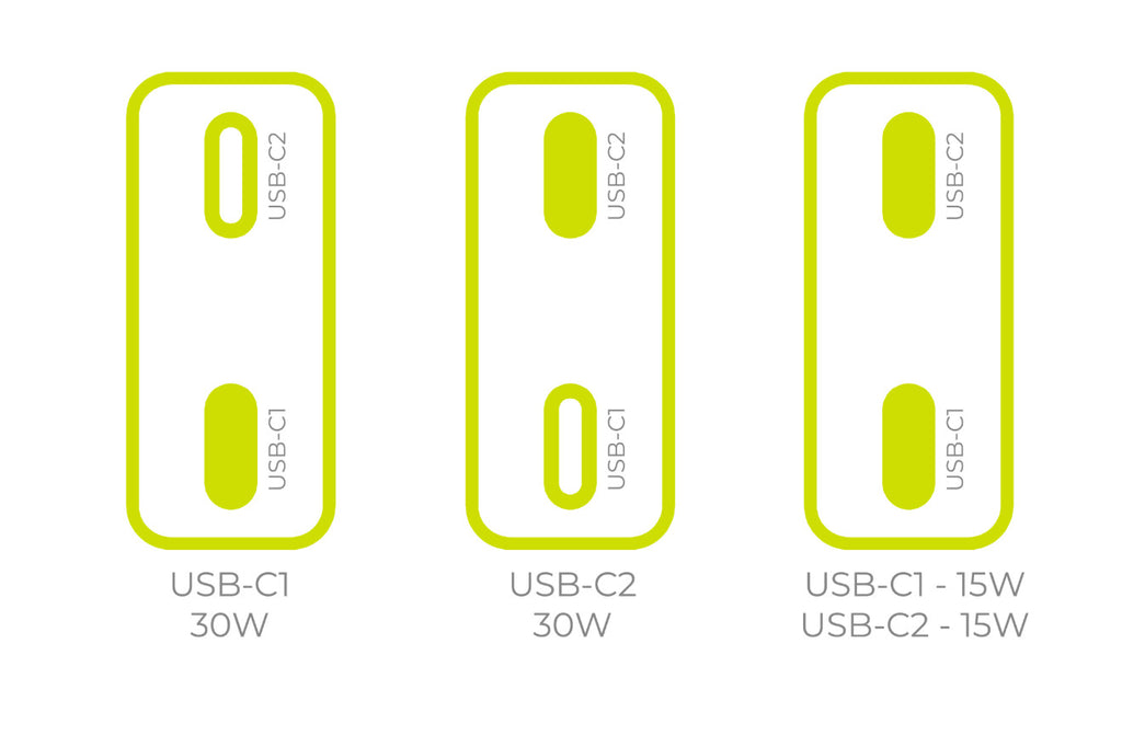 GaN nabíječka tenká 30W TÜV MO18 – duální USB‑C